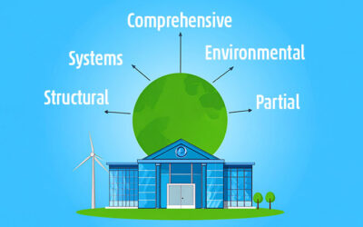 Types of Commercial Inspections