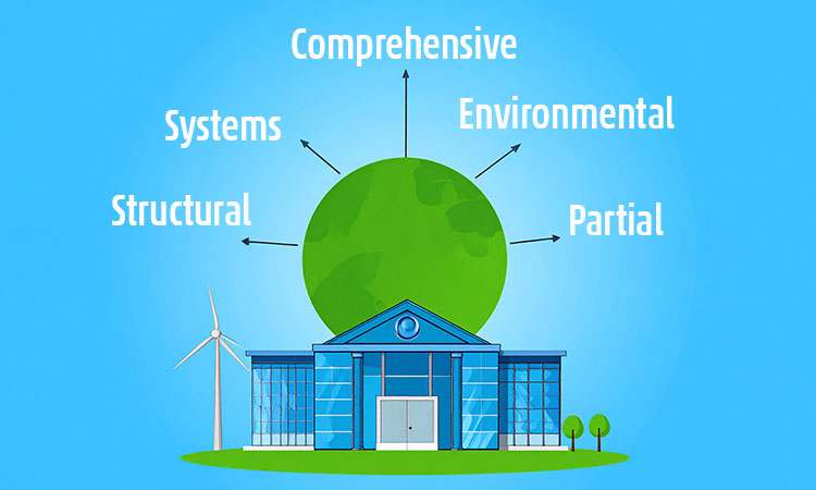 Types of Commercial Inspections